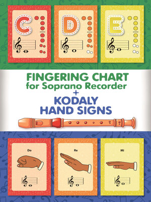 cover image of Fingering Chart for Soprano Recorder + Kodaly Hand Signs